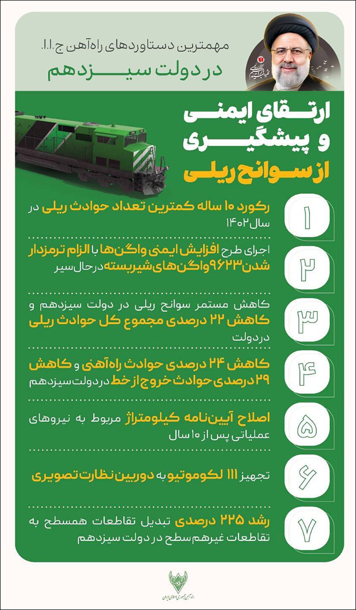 مهمترین دستاوردهای راه آهن دولت سیزدهم در حوزه ارتقای ایمنی و پیشگیری از سوانح ریلی