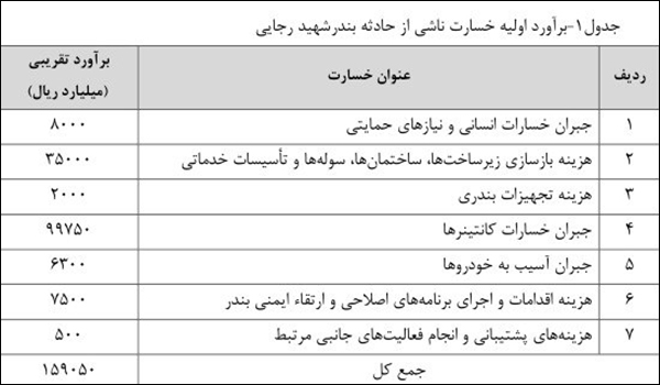 بندر شهید رجایی