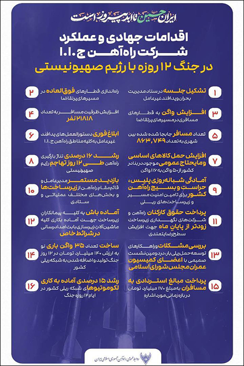 اقدامات جهادی و عملکرد شرکت راه آهن جمهوری اسلامی ایران در جنگ ۱۲ روزه با رژیم صهیونیستی