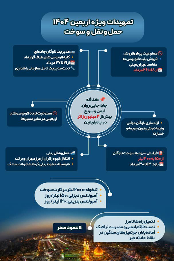 اینفوگرافی تمهیدات ویژه اربعین ۱۴۰۴ در بخش حمل و نقل و سوخت