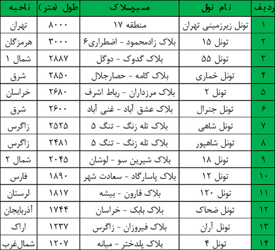 تونل ریلی