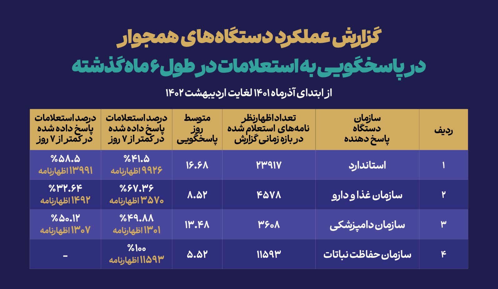 عوامل غیرارزی در طولانی شدن ترخیص