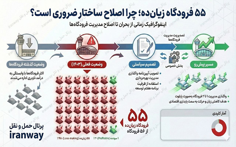 https://portalhamlonaghl.ir/file/2/attach/202512/147122_1724253052.jpg