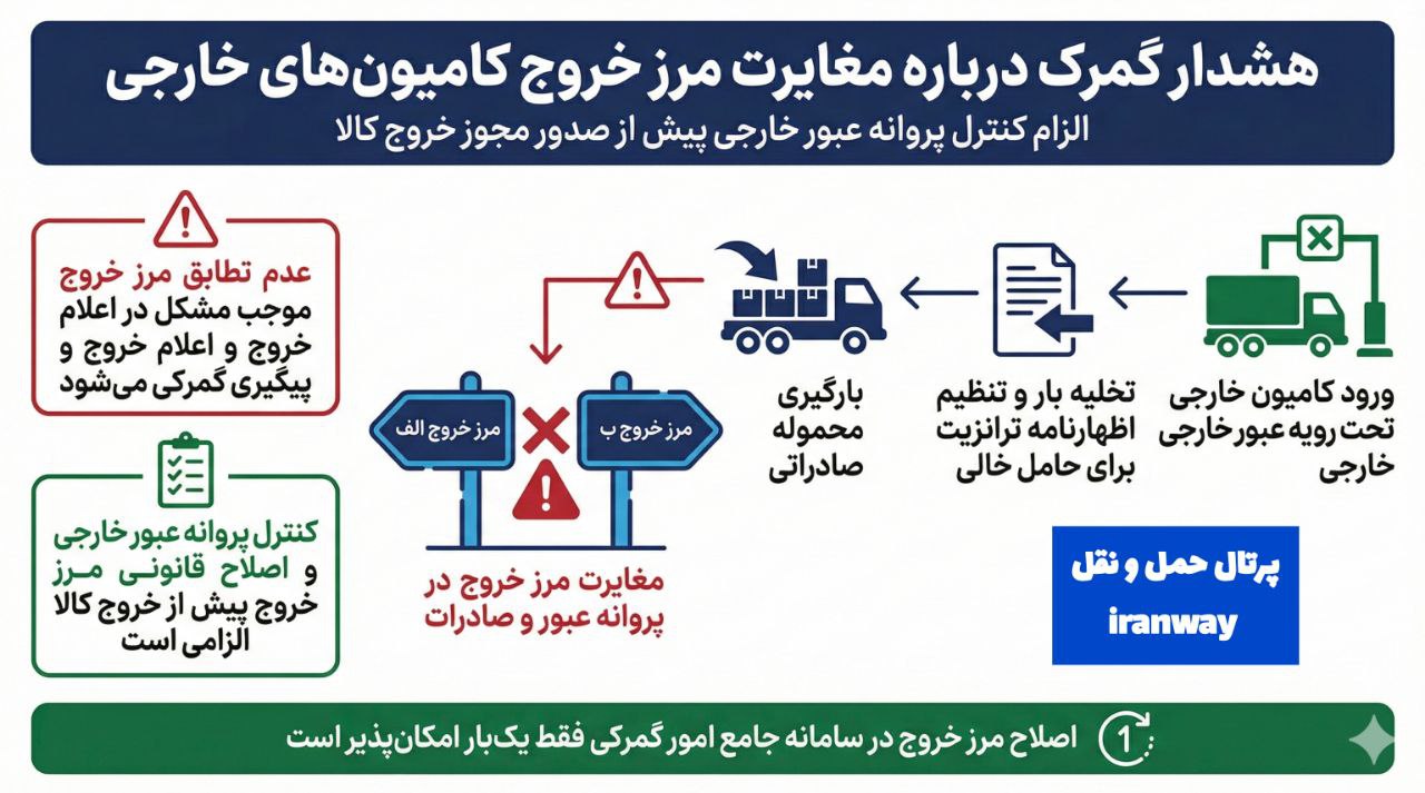 هشدار گمرک درباره مغایرت مرز خروج کامیون‌های خارجی