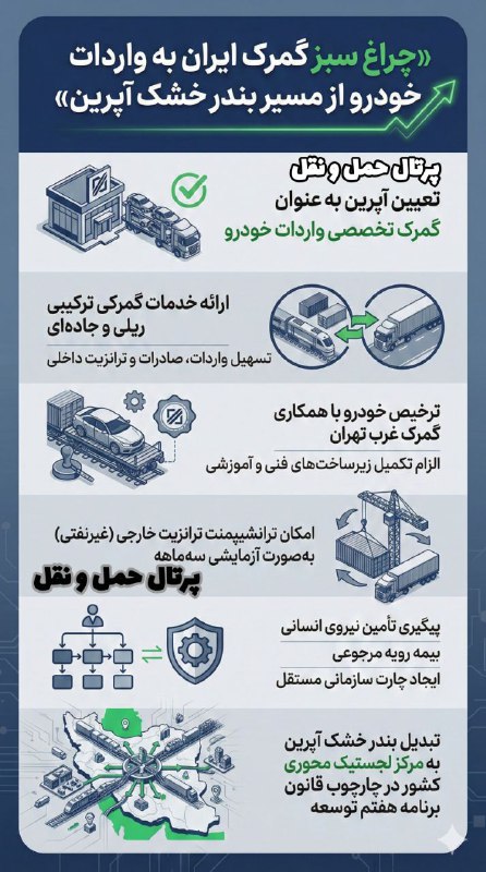 چراغ سبز گمرک ایران به واردات خودرو از مسیر بندر خشک آپرین