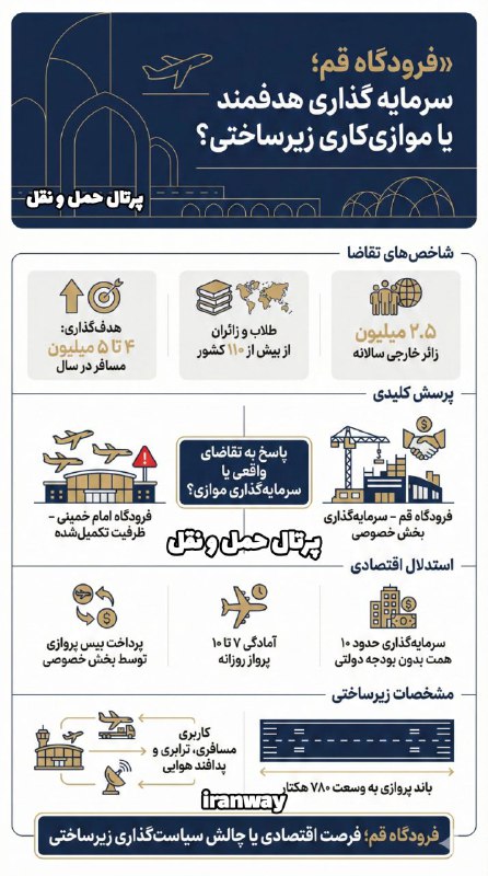 فرودگاه قم ؛ سرمایه‌گذاری هدفمند یا موازی‌کاری زیرساختی ؟