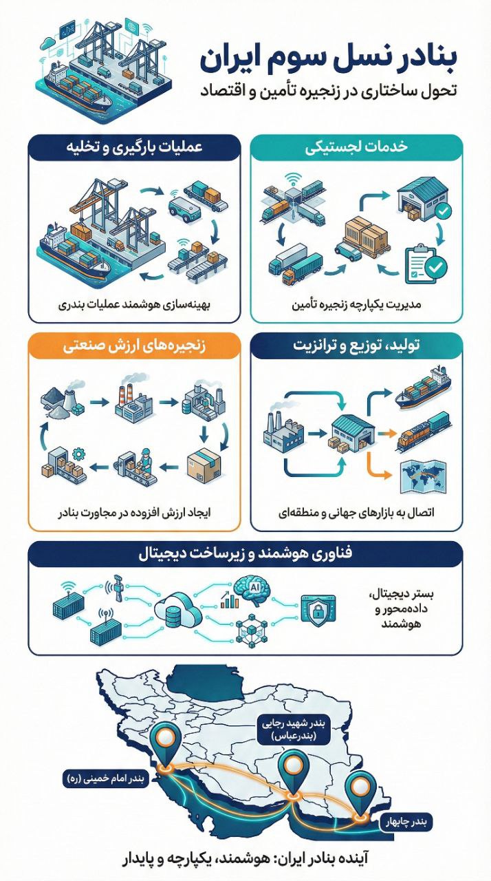 تحول ساختاری در بنادر کشور