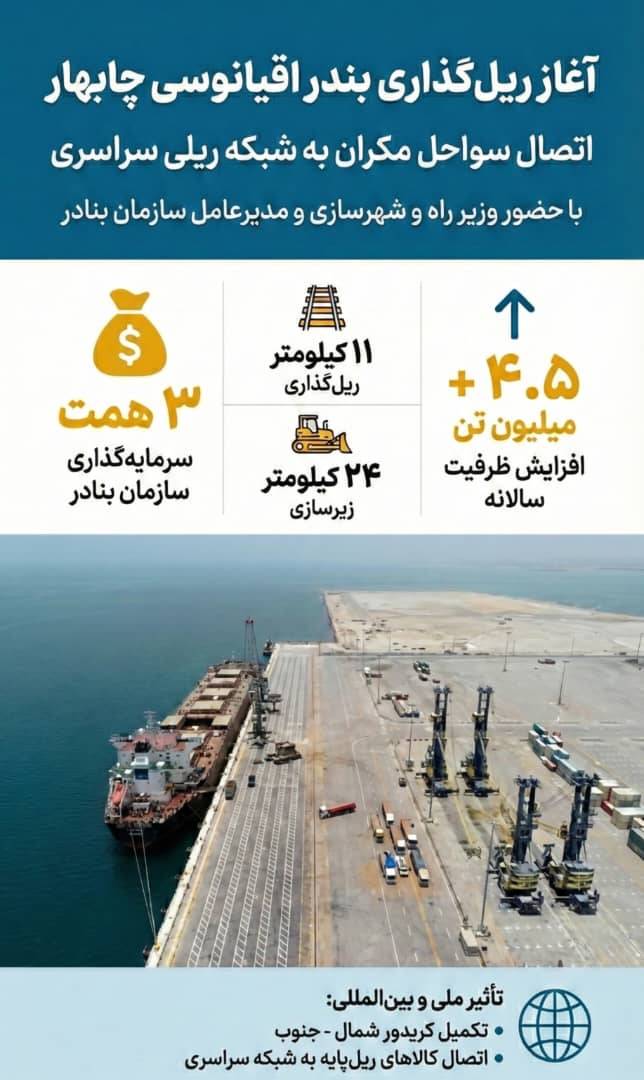 آغاز عملیات اجرایی ریل گذاری در بندر شهید بهشتی چابهار