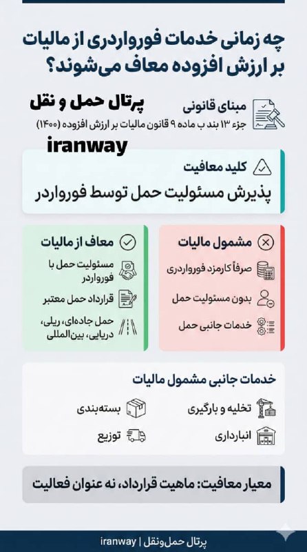 خدمات فورواردری چه زمانی از مالیات بر ارزش افزوده معاف می‌شوند ؟