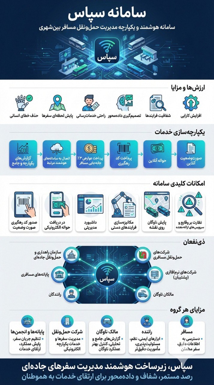 سامانه سپاس