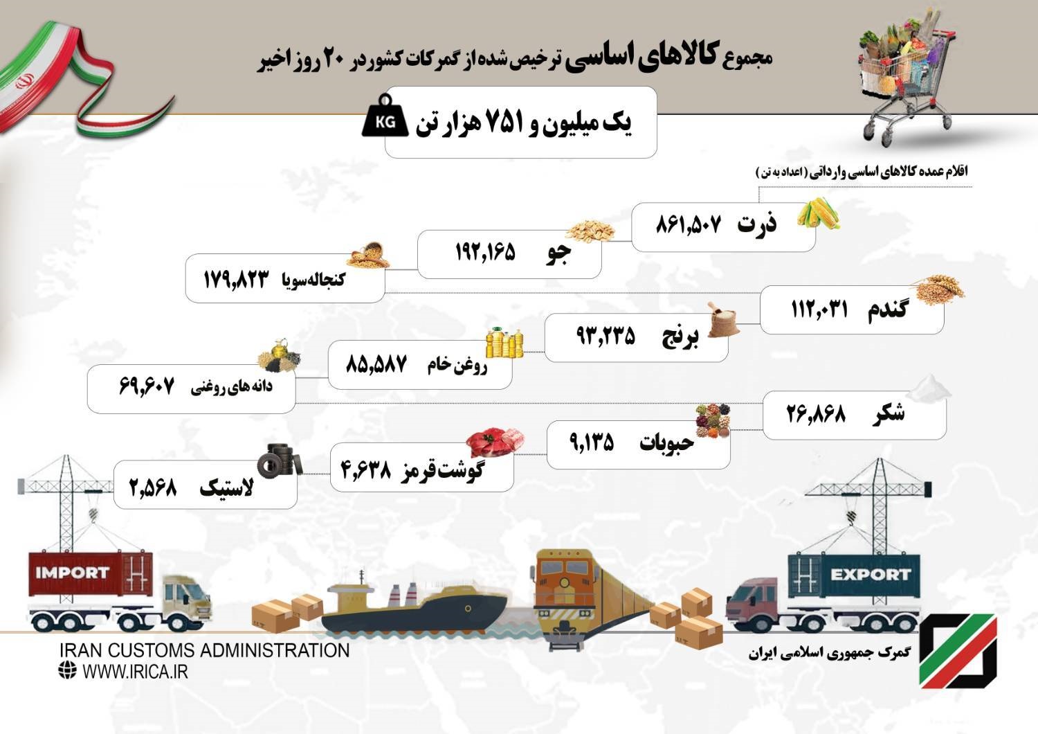 اقلام عمده کالاهای اساسی ترخیص شده از گمرکات تلاش شبانه‌روزی همکاران گمرک برای ترخیص کالا ادامه دارد