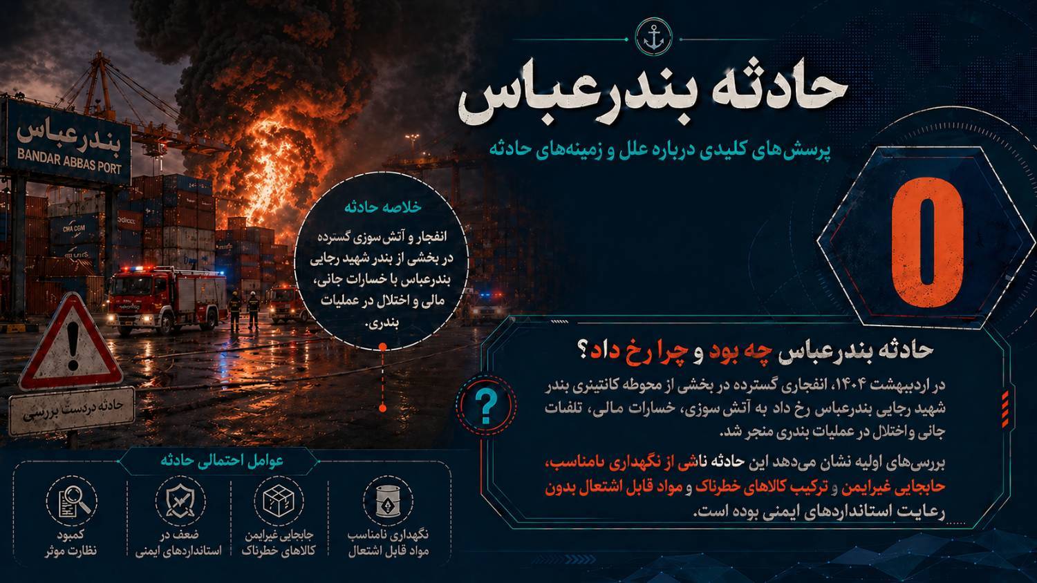 اینفوگرافیک انفجار شهید رجایی ۱