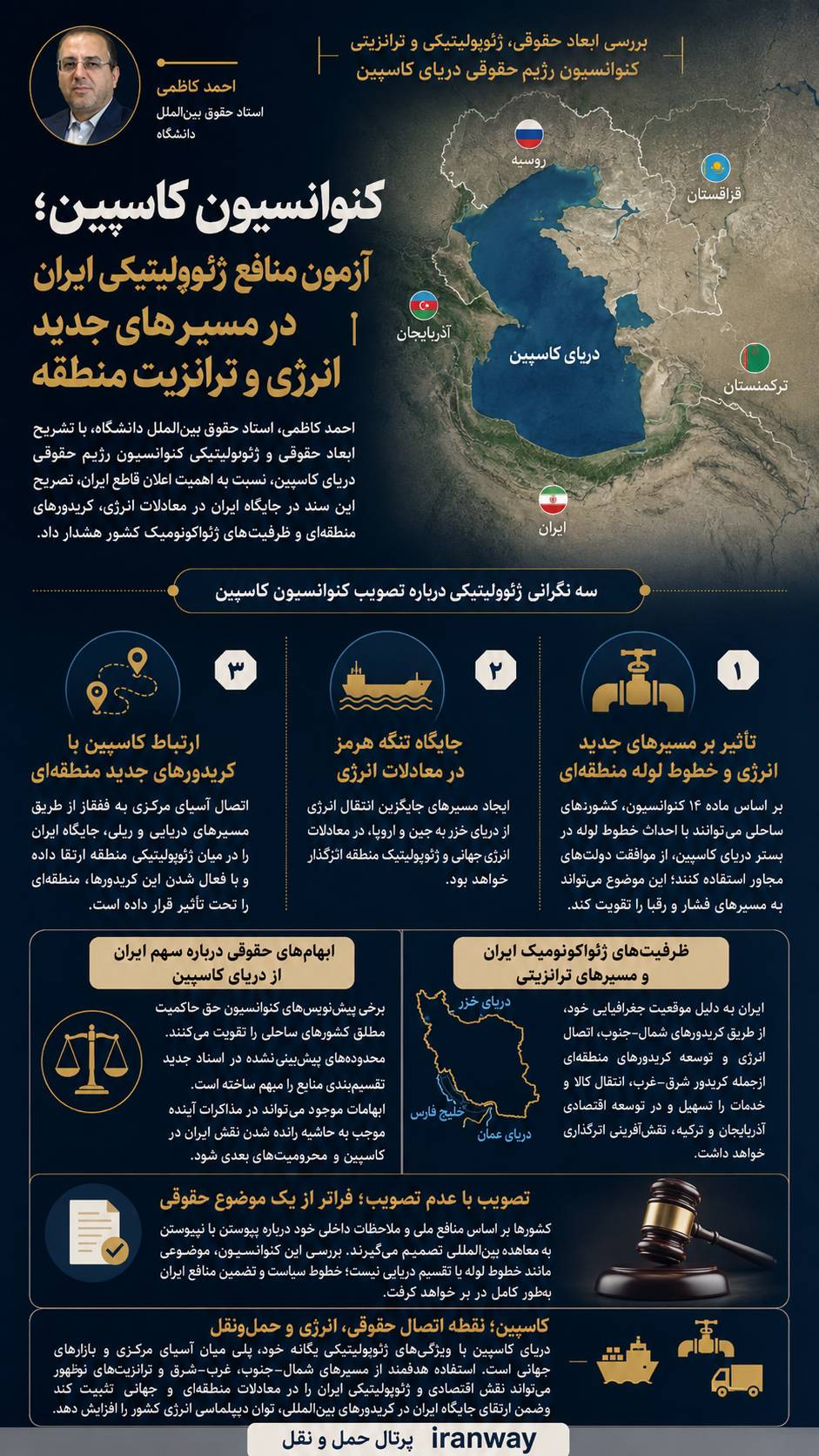 کنوانسیون کاسپین ؛ آزمون منافع ژئوپلیتیکی ایران در مسیرهای جدید انرژی و ترانزیت منطقه