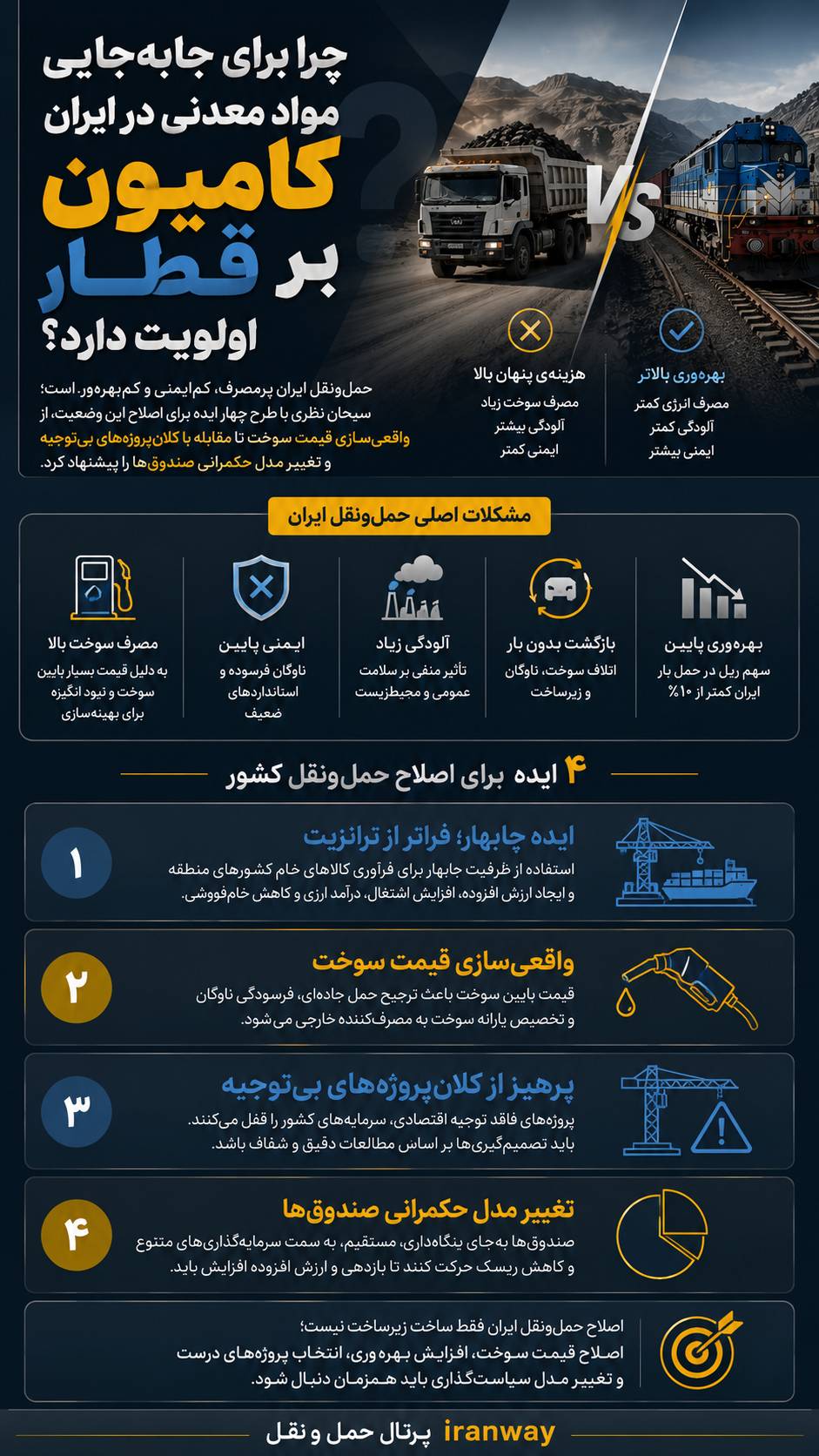 اینفوگرافیک | چرا برای جابه‌جایی مواد معدنی در ایران ، کامیون بر قطار اولویت دارد ؟